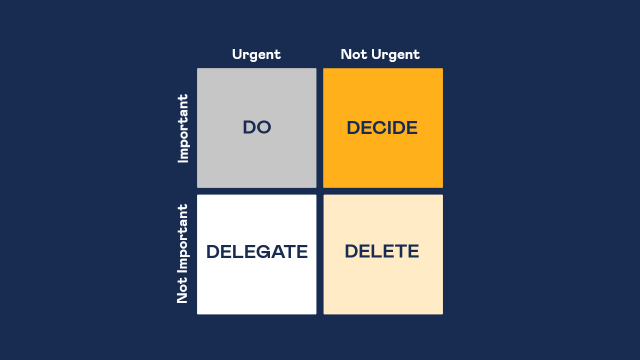  Eisenhower Matrix 640x360