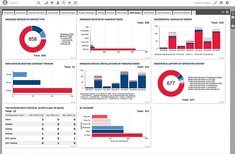 Affinity Helpdesk Dashboard