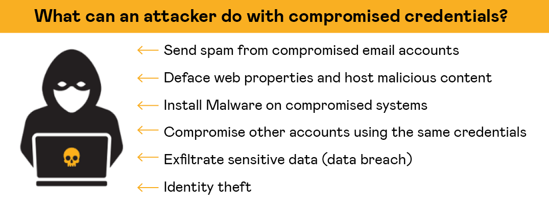  dark-web-attacker-actions.png